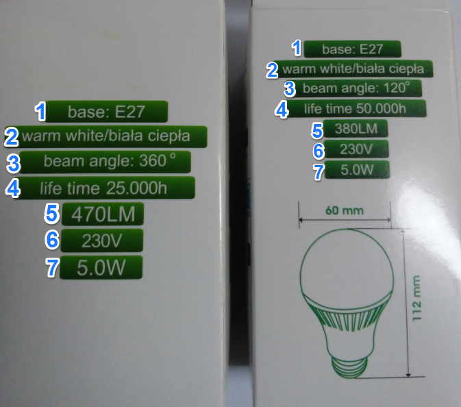 Parametry żarówki LED